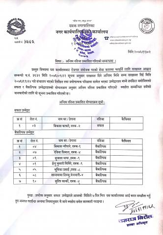 रोजगार संयोजक पदको अन्तिम नतिजा 